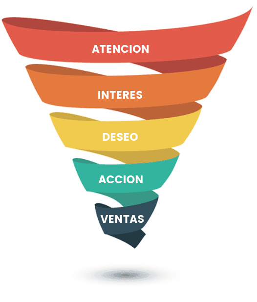 generación de leads Buenos Aires