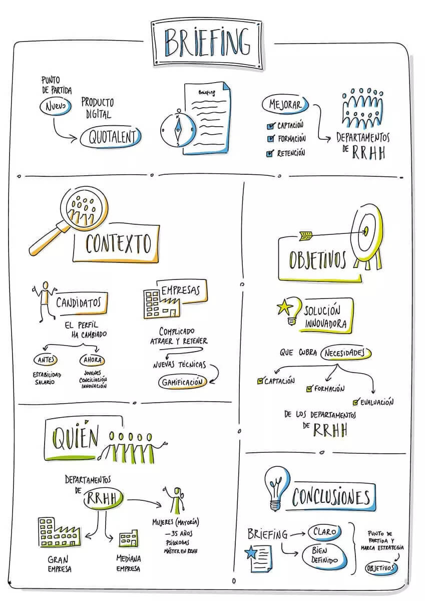 Qu Es Briefing Tipos Ejemplos Para Crear Un Briefing Qu Es Briefing Tipos Ejemplos Para Crear Un Briefing