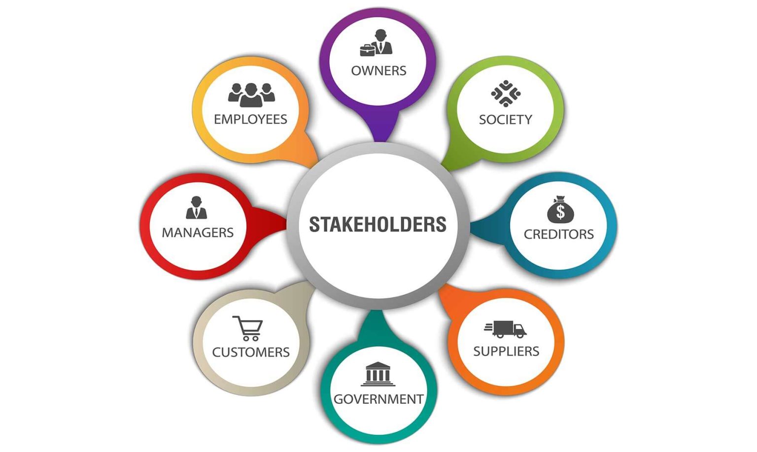Qué es Stakeholders | Ejemplos de una Empresa o Proyecto