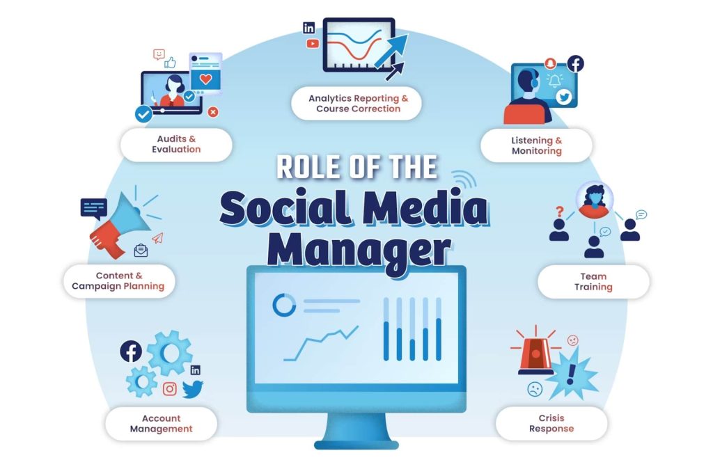 tareas del social media manager