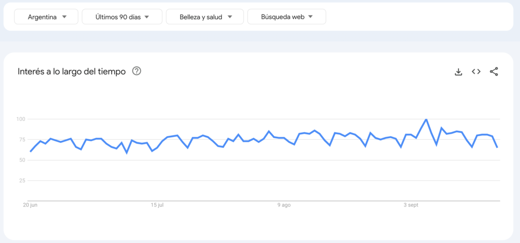 ventajas de usar google trends en el marketing