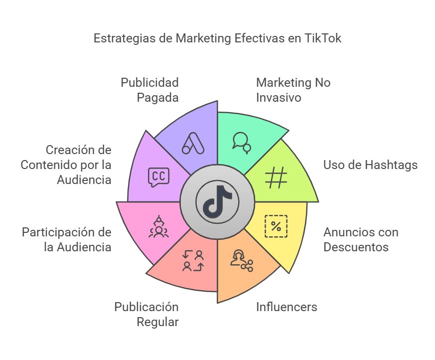 estrategias de marketing digital en tiktok