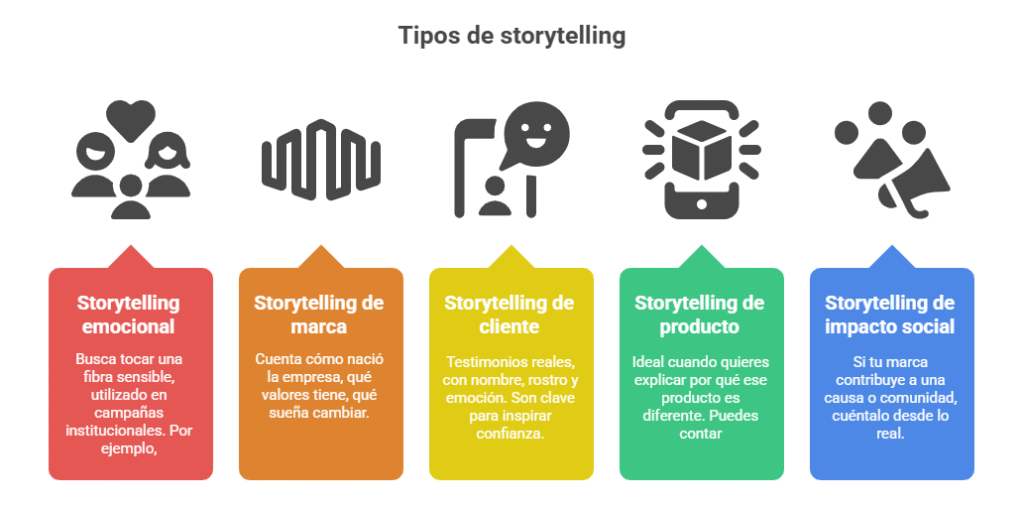 tipos de storytelling marketing