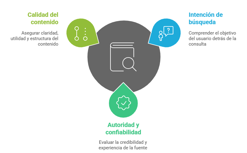 funcionamiento del GEO en SEO