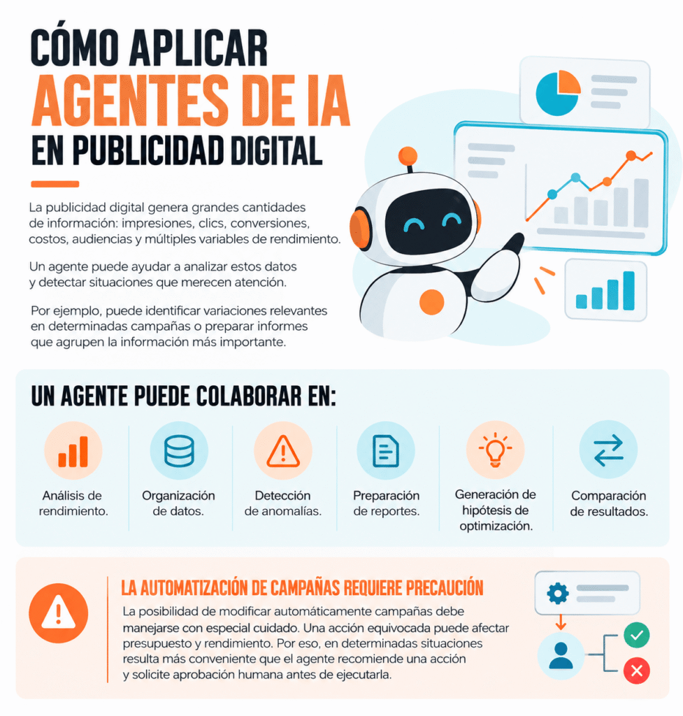 como usar agentes de ia en publicidad digital