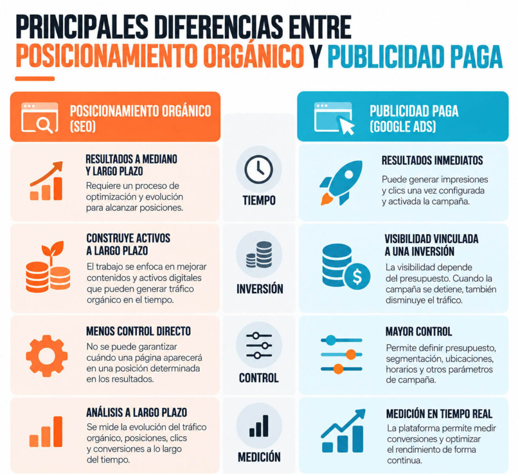 seo vs google ads brief